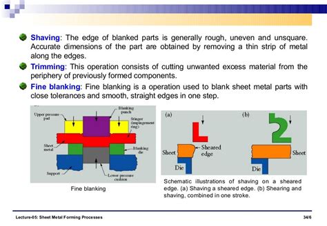 sheet metal painting process ppt|sheet metal forming process.